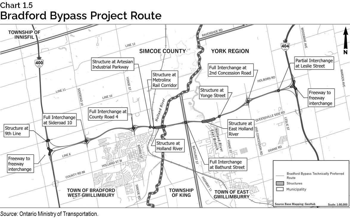 Chart 1.5: Bradford Bypass Project Route