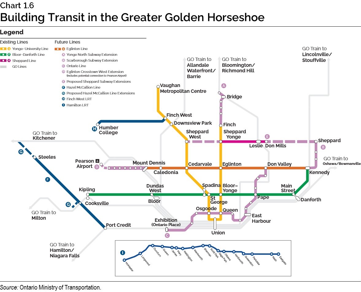 Chart 1.6: Building Transit in the Greater Golden Horseshoe