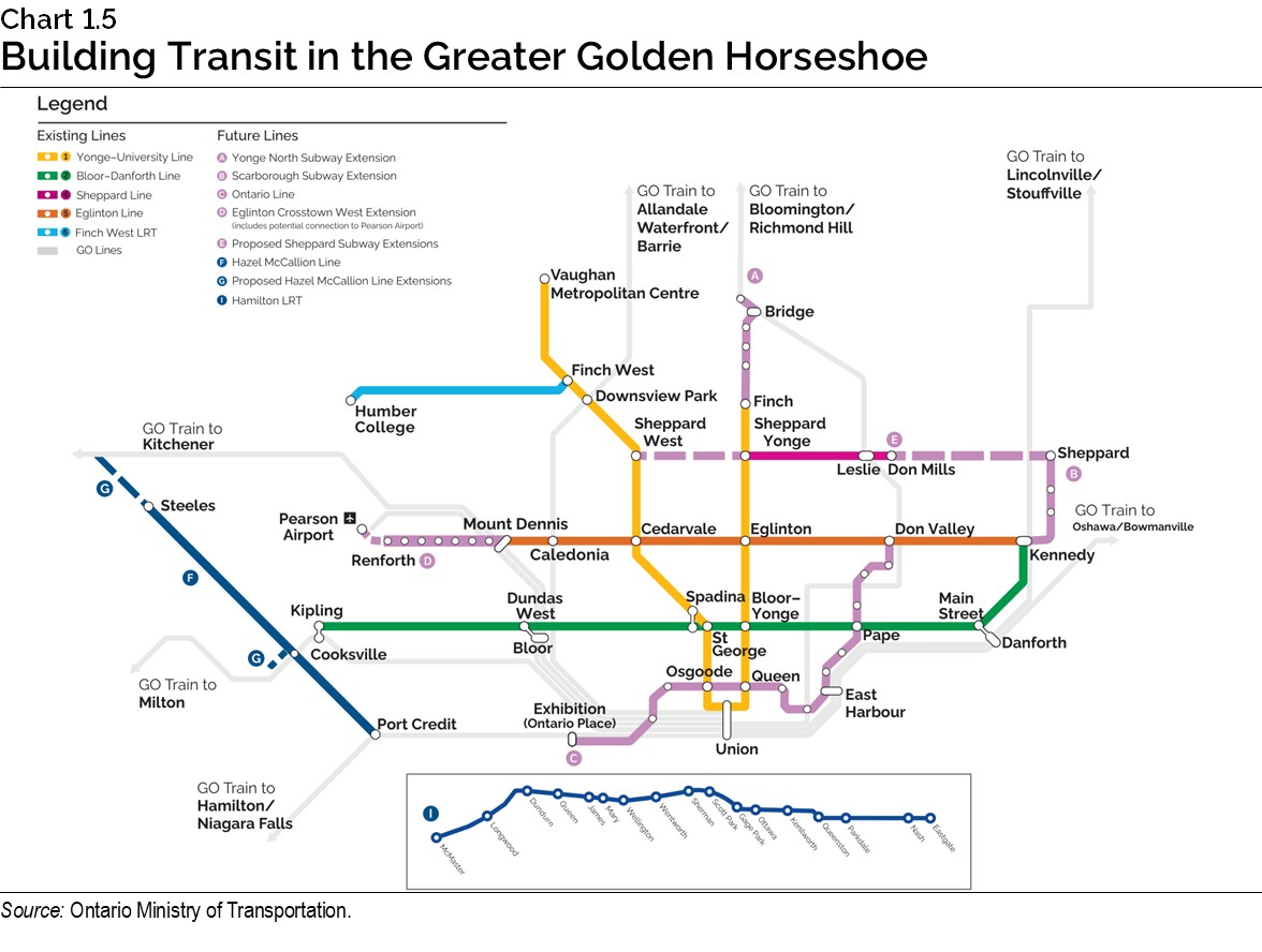 Chart 1.5: Building Transit in the Greater Golden Horseshoe