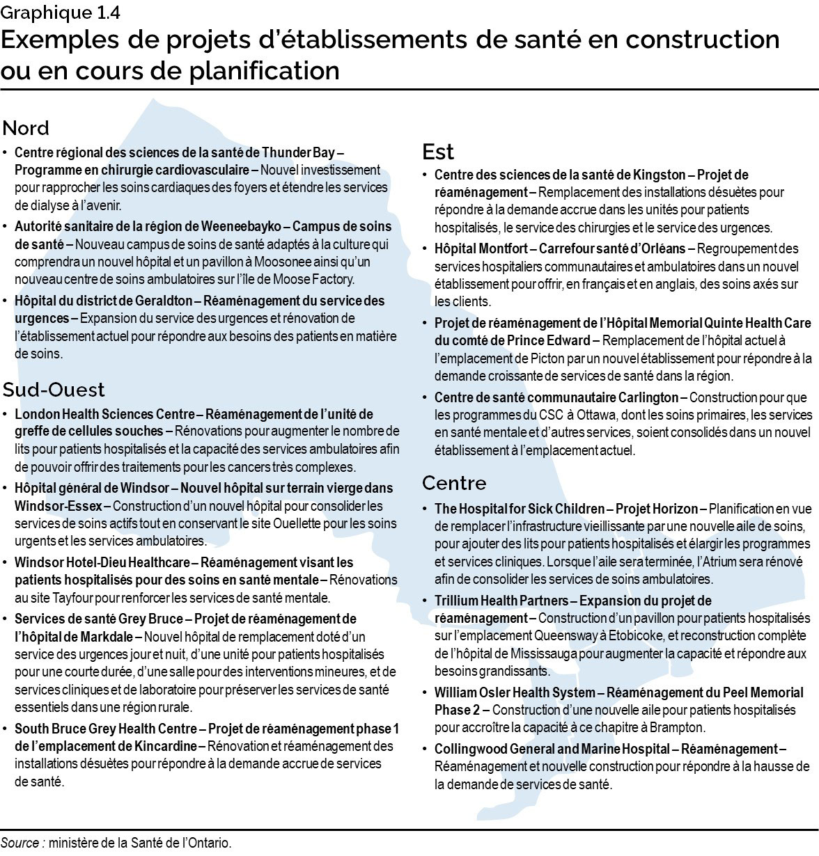 Graphique 1.4 : Exemples de projets d’établissements de santé en construction ou en cours de planification
