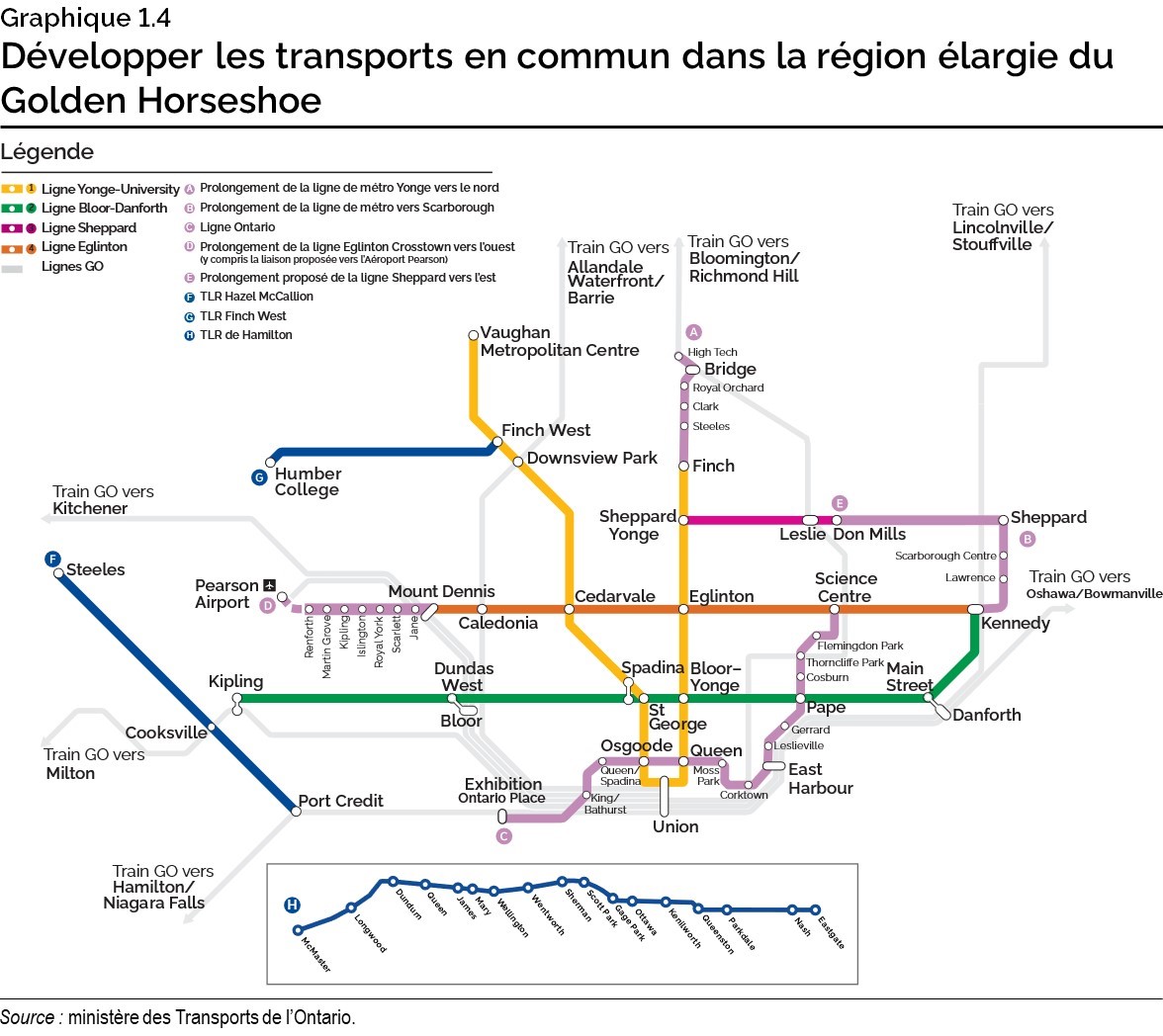 Chart 1.4: Building Transit in the Greater Golden Horseshoe 