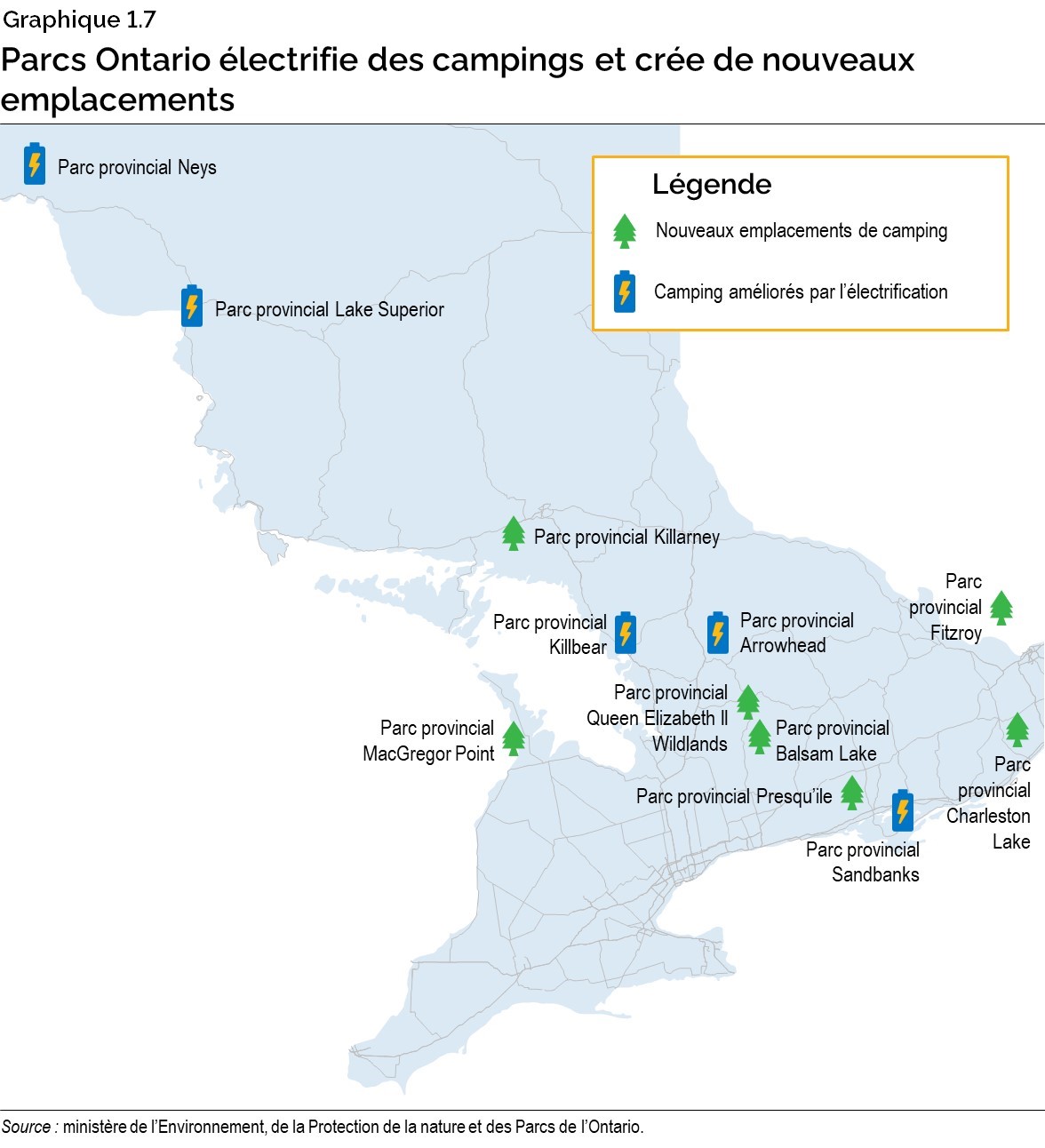 Chart 1.7: Ontario Parks Electrifying and Creating New Campsites