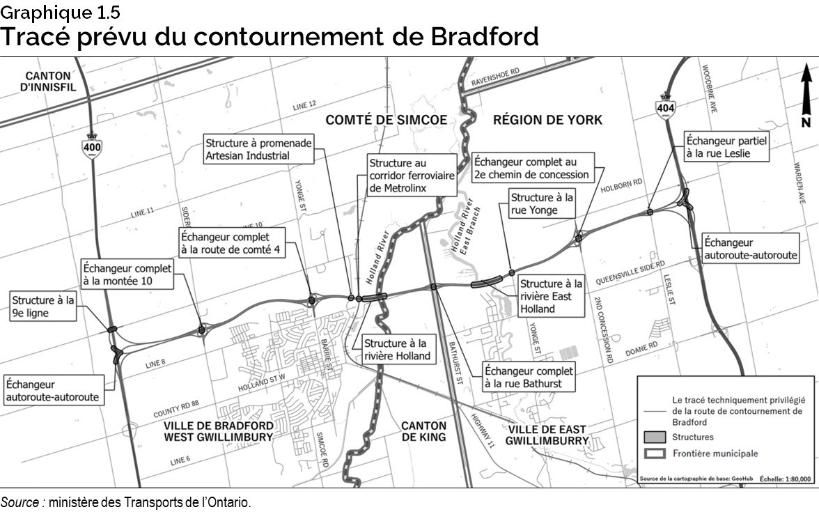 Graphique 1.5 : Tracé prévu du contournement de Bradford